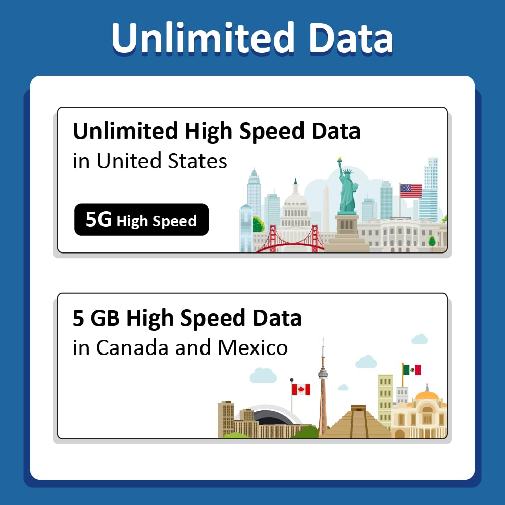 Carta SIM USA 21 giorni per viaggiare! Dati illimitati, chiamate e messaggi in USA, Canada e Messico. SIM prepagata per turisti.