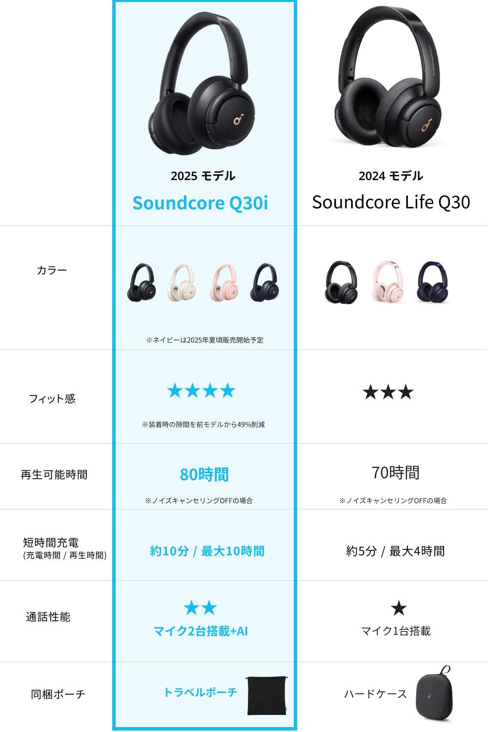 Amazon.co.jp: Anker Soundcore Q30i (Bluetooth5.3 ワイヤレス