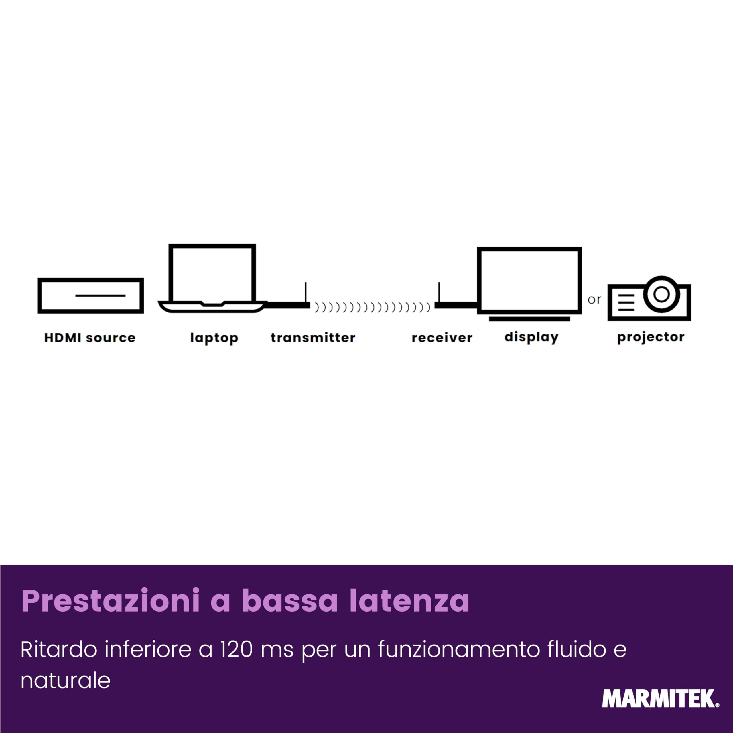 Wireless HDMI Extender 1080p – Marmitek Stream S1 Pro – Trasmettitore Ricevitore HDMI Wireless – Plug & Play senza Wi‑Fi/software – Compatibile USB‑C – fino a 20 m, bassa latenza – Presentazione –