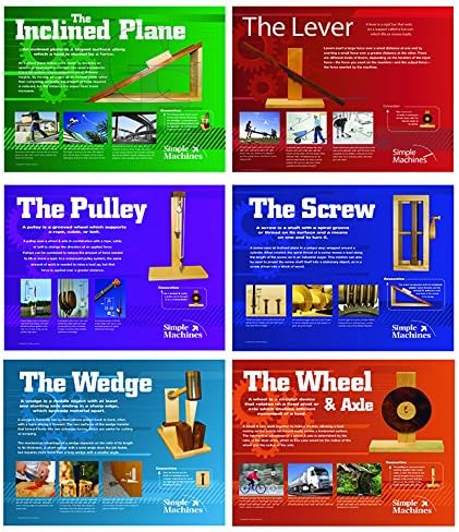 Simple Machines Poster Series of 6 EXTRA LARGE Laminated Posters For