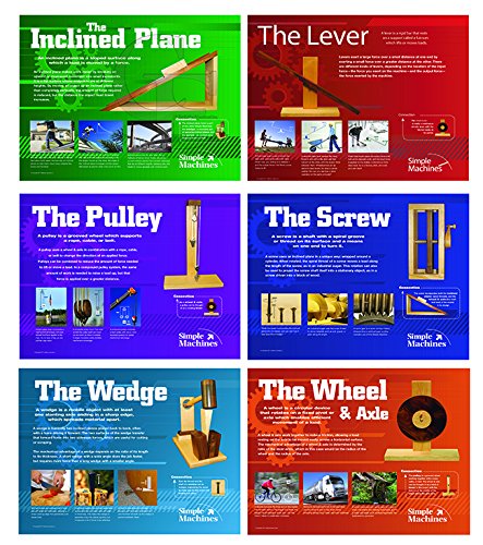Jaguar Educational Simple Machines Poster Series of 6 Laminated Posters for Science and Technology Classrooms