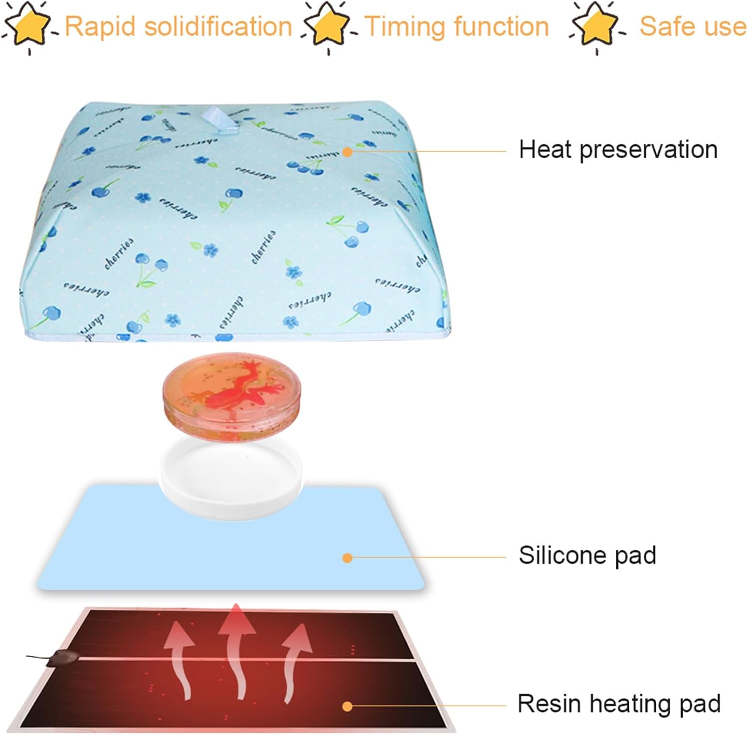Resin Molds Heating Pad with Timer and Cover Epoxy Resin Dryer Mat Fast Resin Curing Machine with Silicone Mat Lightweight Quick Resin Dryer Mat for Key Chain, Jewelry, Silicone Mold