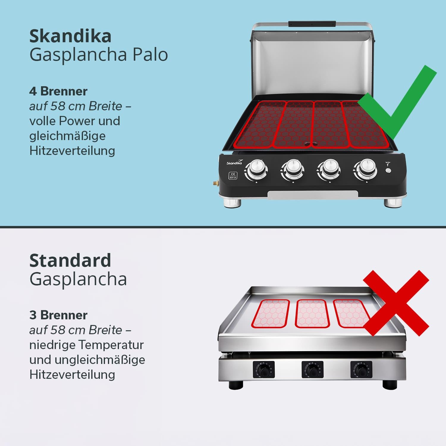 Skandika Plancha à gaz Palo | Plaque de cuisson à 3 ou 4 brûleurs, égouttoir, barbecue à gaz transportable avec plaque plancha | Camping, bbq de table, jardin (4 brûleurs avec couvercle)
