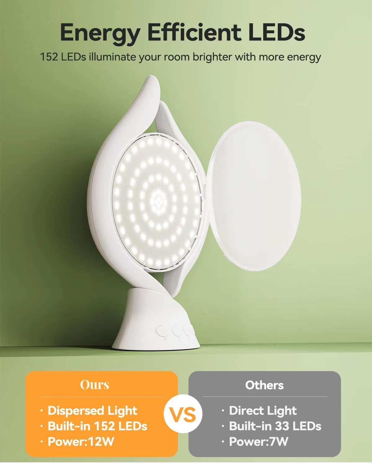 Lampa do terapii światłem 10 000 luksów, bez promieniowania UV, światło do terapii smutnym światłem o 5 jasnościach i 3 temperaturach barwowych, 4 timerach i funkcji pamięci, pełne spektrum, światło