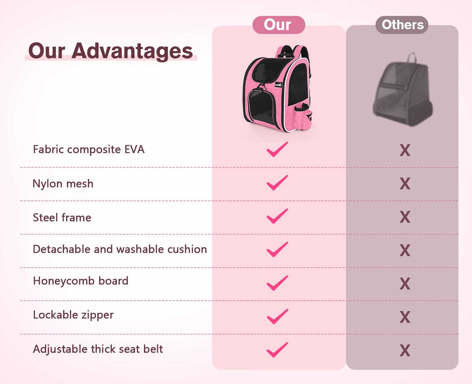 Pecute Zaino per cani Gatti Trasportino, Zaino portatile traspirante con Tasche Frontali con Apertura in Rete, La spaziosità è perfetta per il trasporto di animali domestici,Rosa