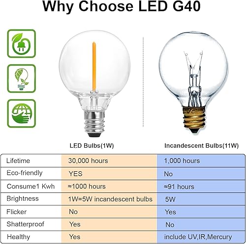 Miniatura 25 de SUNTHIN Guirnalda de luces blancas para exteriores, luces blancas de patio de 48 pies con 25 bombillas LED G40 inastillables (1 repuesto), luces