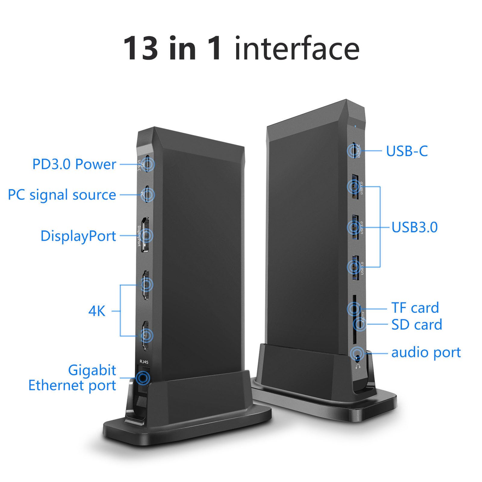 Stacja Dokująca USB C 13 w 1 z Potrójnym Wyświetlaczem 4K