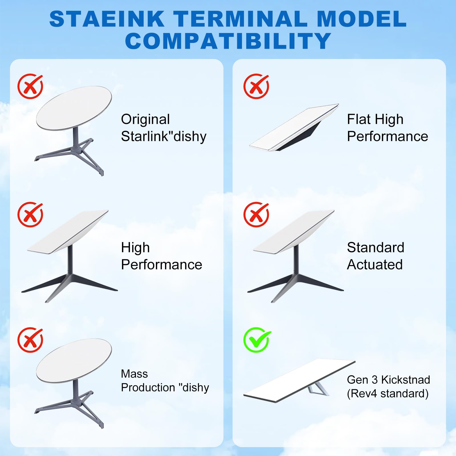 Adattatore per tubo Starlink Gen 3,Kit di montaggio regolabile Starlink per Starlink Internet Kit satellitare,kit di montaggio Starlink,montaggio Starlink Standard Gen3/V3 Kickstand Dishy