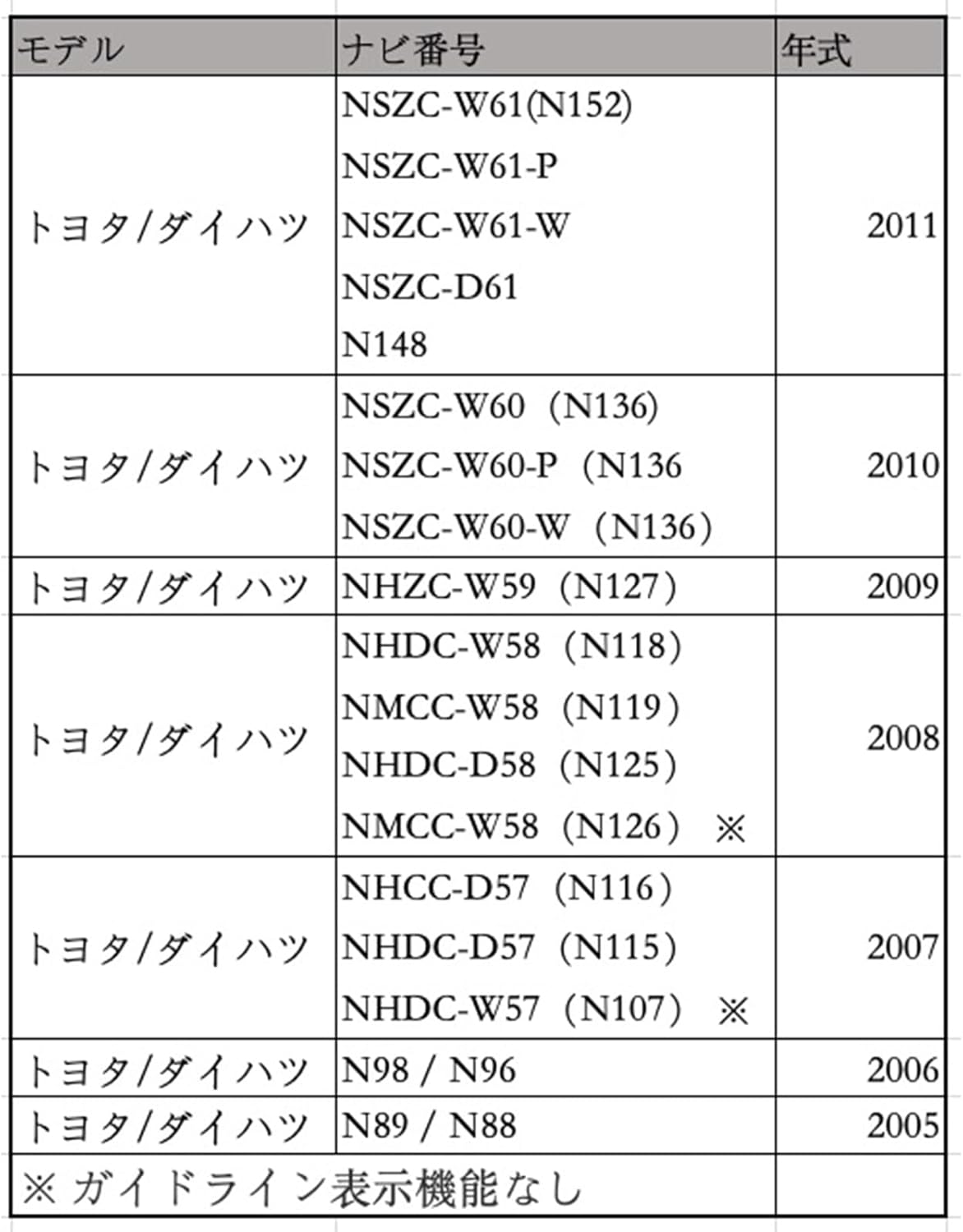 Honda Compatibility Table