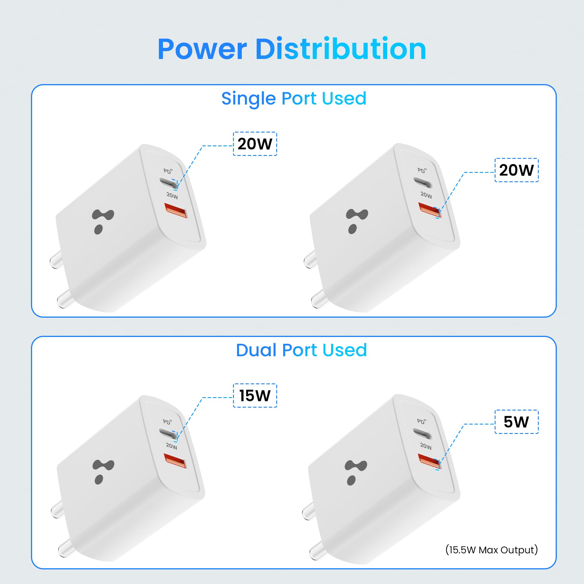 Ambrane RAAP H11 Charger - 20W Fast Charging -3