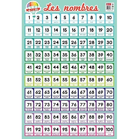 Affiche pédagogique PVC - EDITIONS PICCOLIA Cover