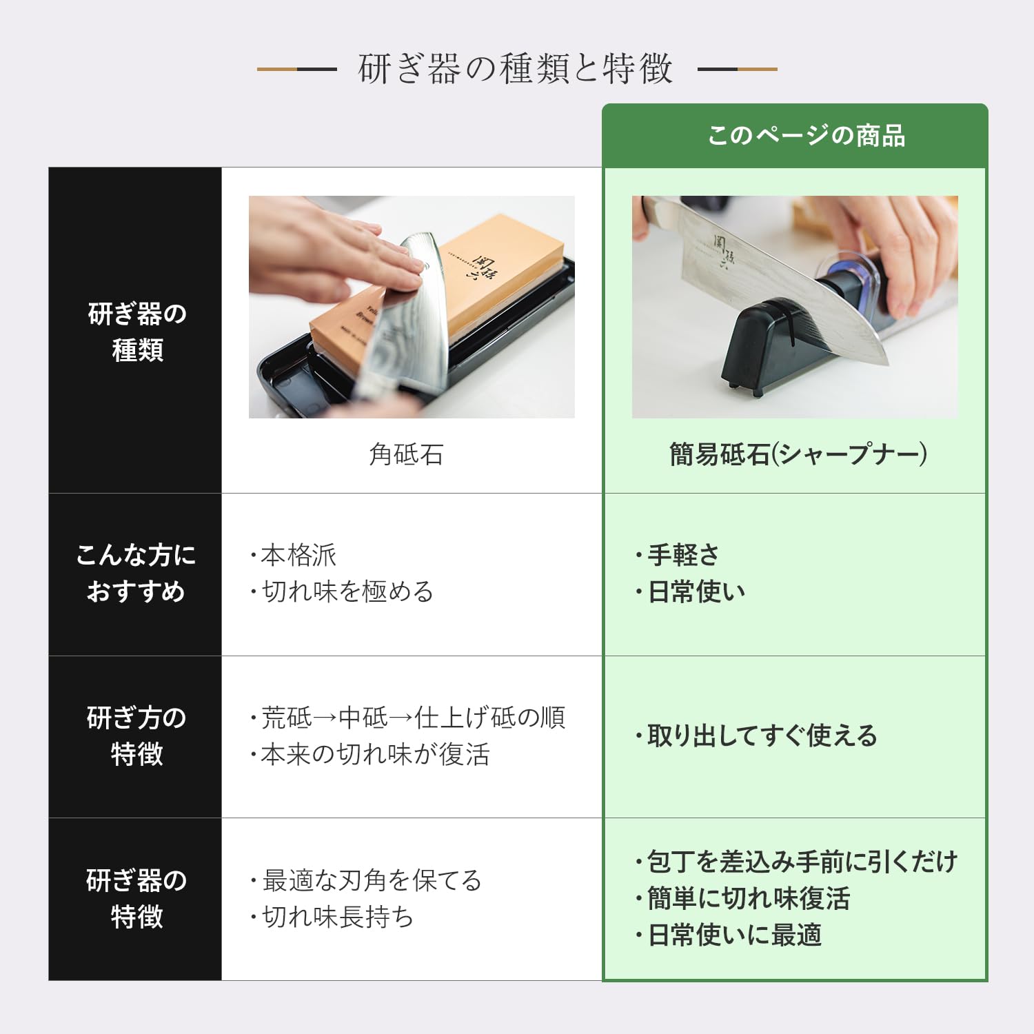 Kai Blade Sharpener Seki Magoroku, affilatrice in ceramica diamantata a doppia faccia AP-0308