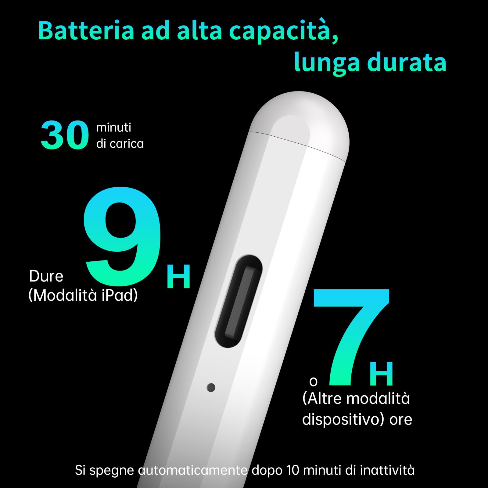 MEKO Dual-System Penna per Tablet, Compatibile con iPad Pro/Air/Mini, Samsung, Xiaomi, iPhone, Switch, Ricarica Rapida (Bianco)