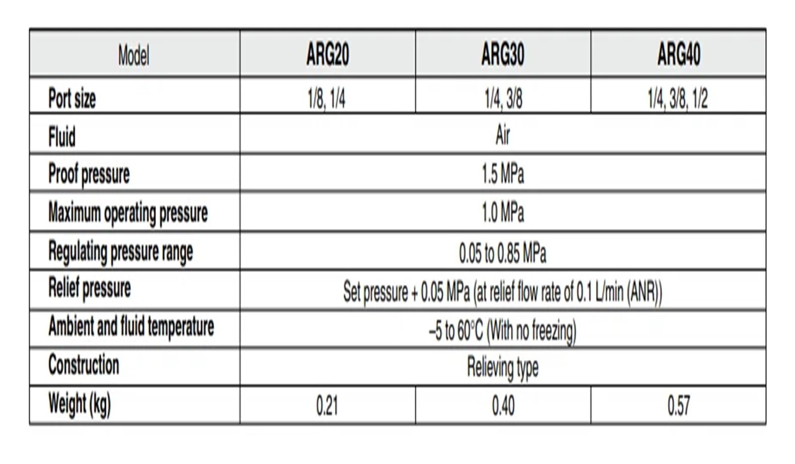 Regulator z wbudowanym ciśnieniomierzem ARGSeries ARG20 ARG20-02G4H/F02G1H/F02G4H/01G1H/02G1H(ARG20-F02G1H-1)