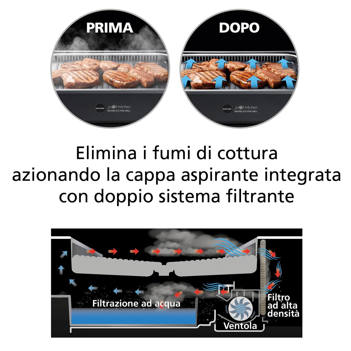 MACOM Griglia/Piastra Elettrica Con Cappa Aspirante Integrata e Doppio sistema filtrante,Indoor,Senza Fumo Senza Odori,Temperatura regolabile sino a 250°,1500W, Just Kitchen 849 Smokeless Fan Grill