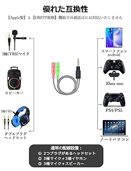 Analogue Pocket ベリー ドック アダプタ 3種類 ケーブルセット Analogue Pocket ベリー ドック アダプタ 3種類 ケーブルセット
