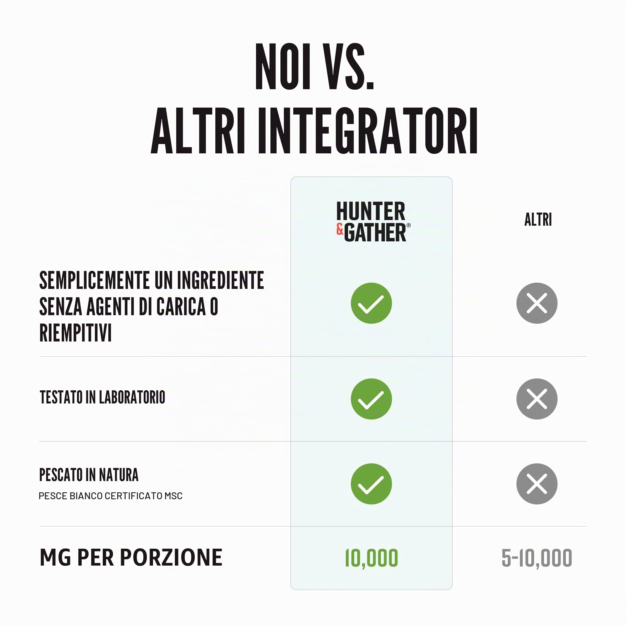 Hunter & Gather Collagene Marino 300g – Collagene idrolizzato in polvere di alta qualità insapore | Per Capelli, Pelle, Unghie e Muscoli | Sacchetto Riciclabile