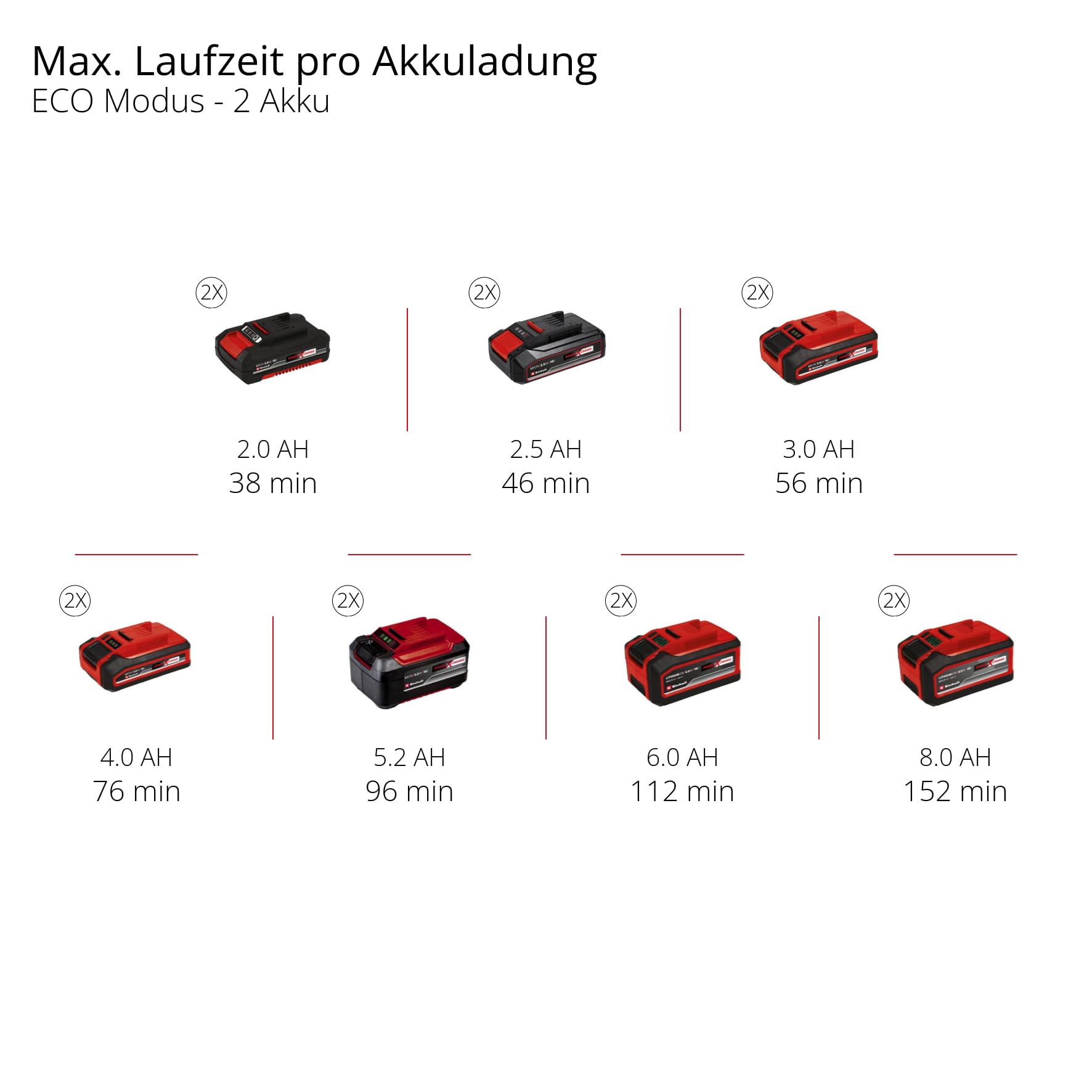 Einhell Bomba de jardín con batería AQUINNA 18/30 F LED Power X-Change (18 V, caudal máx. 3000 l/h, 2 ranuras de batería, duración doble, modo ECO/BOOST, prefiltro, sin batería)