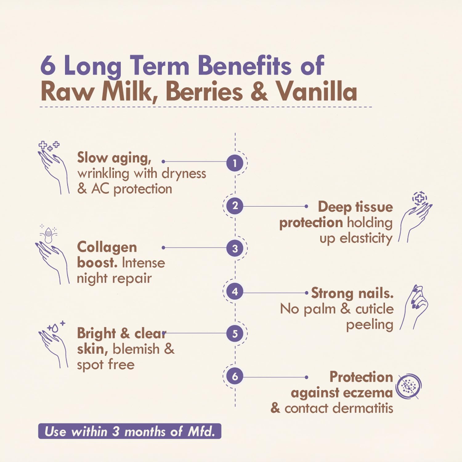 Nat Habit Berry Vanilla Hand Cream Fresh Whipped Hand Malai With Shea Butter For Men & Women, Hands Soft, Supple, Baby Touch Moisturization, Chemical Free (30 ml) 3