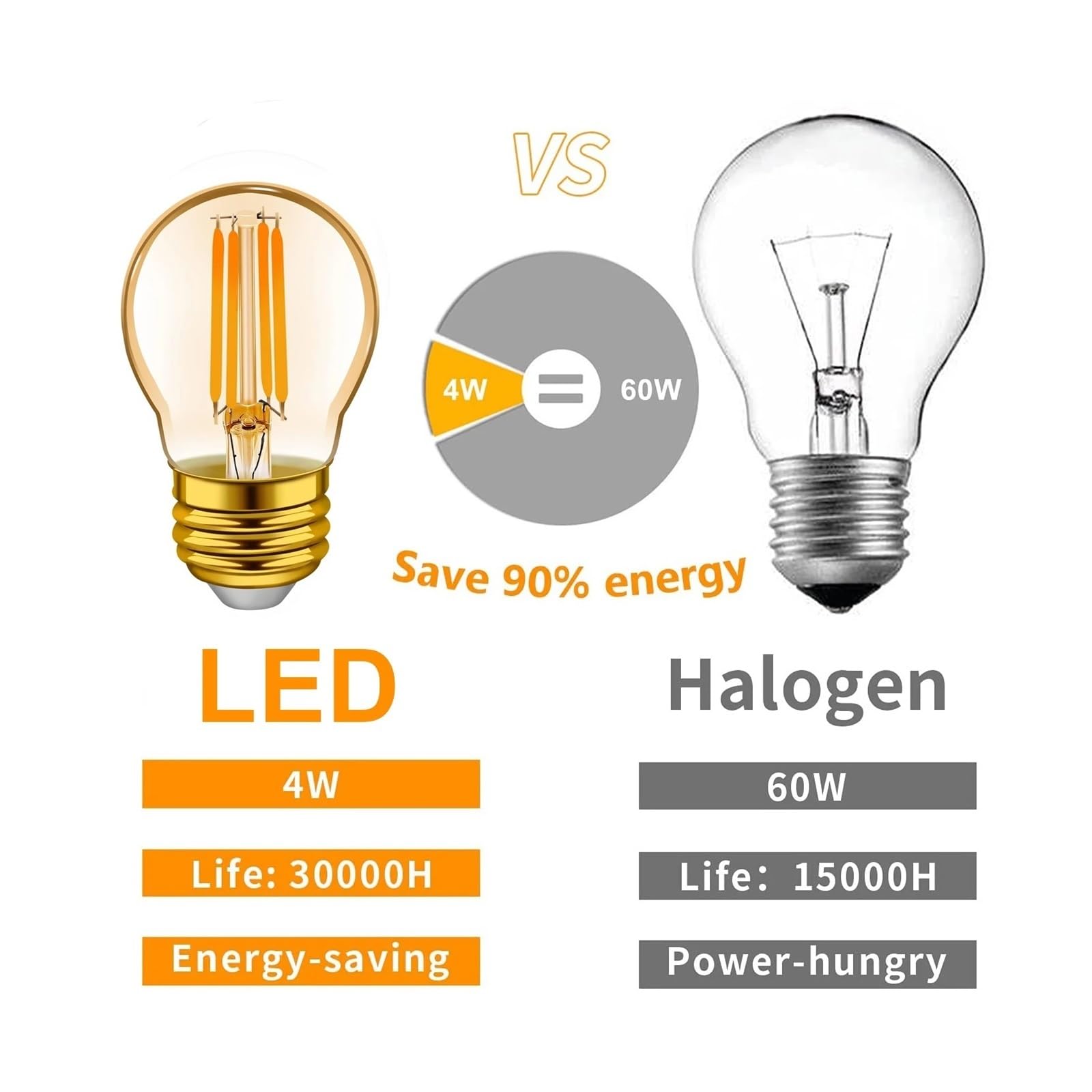 Żarówka Led Edison G45 Mini Globe 4W 6W E27 możliwość przyciemniania Vintage lampa Led 2200K ciepły biały na żarówkę łańcuchową (Size : 10PCS, Material : E27 220V_NO_4W)