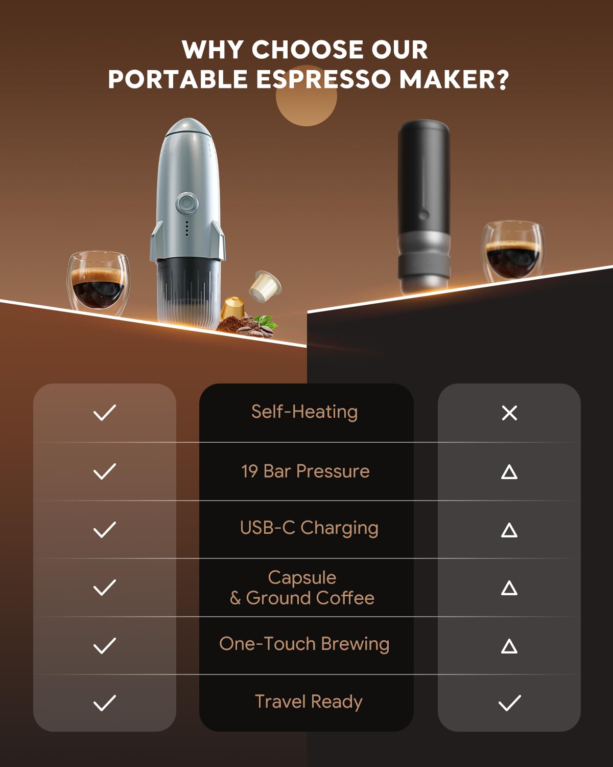 Cafetera eléctrica portátil de café espresso de viaje para camping, autocalentamiento 3 en 1 para café molido y cápsulas DG NS para viajes, camping y senderismo (gris espacial)