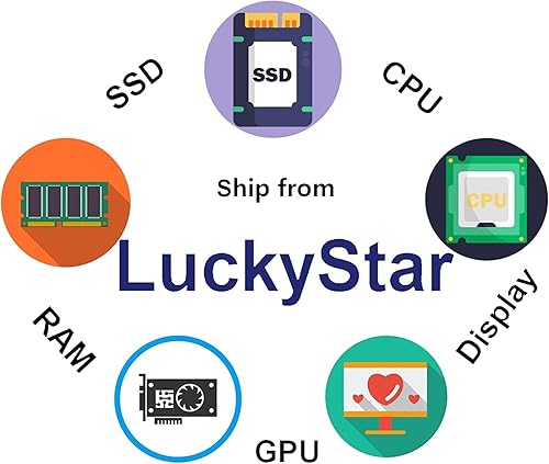 Miniatura 6 de Dell Inspiron 14 FHD Touchscreen Business Laptop with AMD Ryzen 5 5625U (6 Cores, Up to 4.3Ghz), 32GB RAM 1TB SSD, Backlit Keyboard, Fingerprint