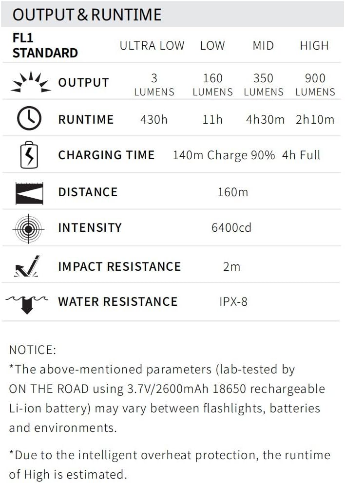 ON THE ROAD U18 USB Charging Mini LED Rechargeable Flashlight led Torch Flashlight USB Flashlight (Warm White)