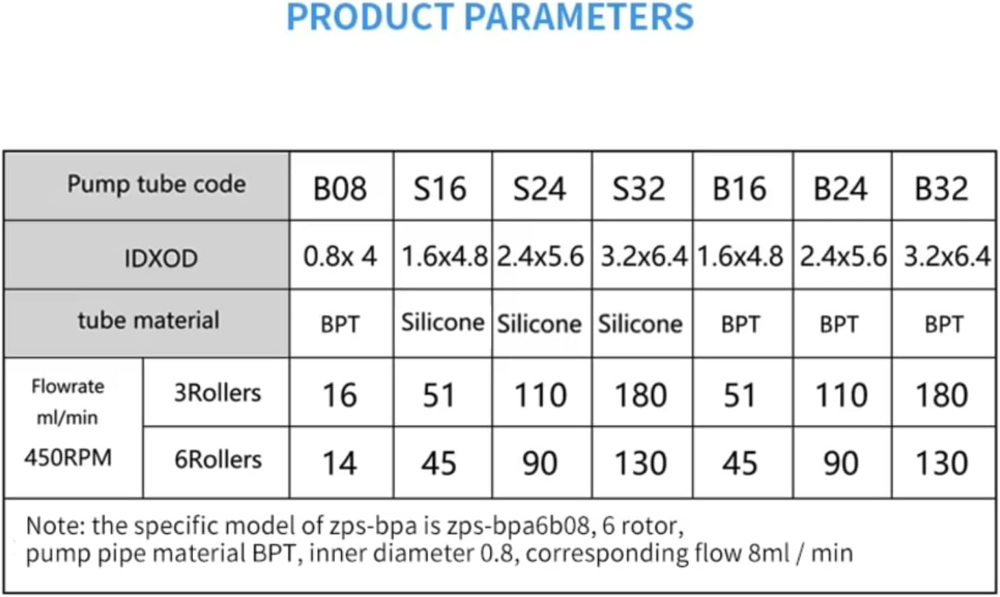ZPS-BPB PRO Precision Metering Peristaltic Liquid Pump Dual Channels, Quick to Replace Tubing Variable Speed Laboratory (ZPS-BPB PRO 6S32 ≤130mlmin)