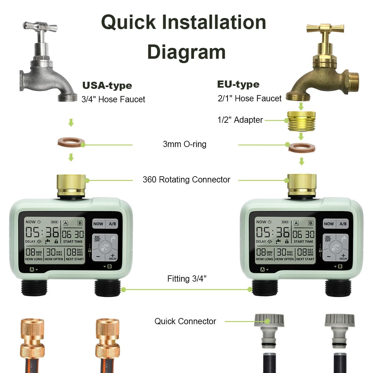 Johgee Irrigazione computer 2 uscite con ingresso in ottone, orologio digitale per irrigazione con ritardo della pioggia, controllo automatico/manuale dell'irrigazione, timer da giardino