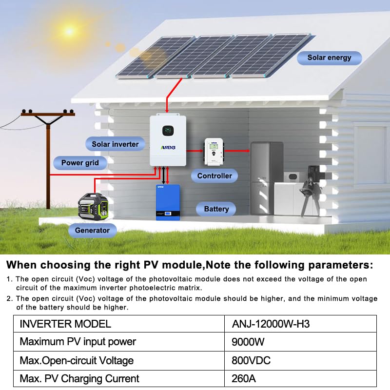 12000W Hybrid Wechselrichter All-in-One, Single-Phase und Three-Phase 48V DC zu 230V/400V AC, Mit Eingebautem 260A MPPT Solar Laderegler, Kompatibel für Bleisäure und Lithium Batterien