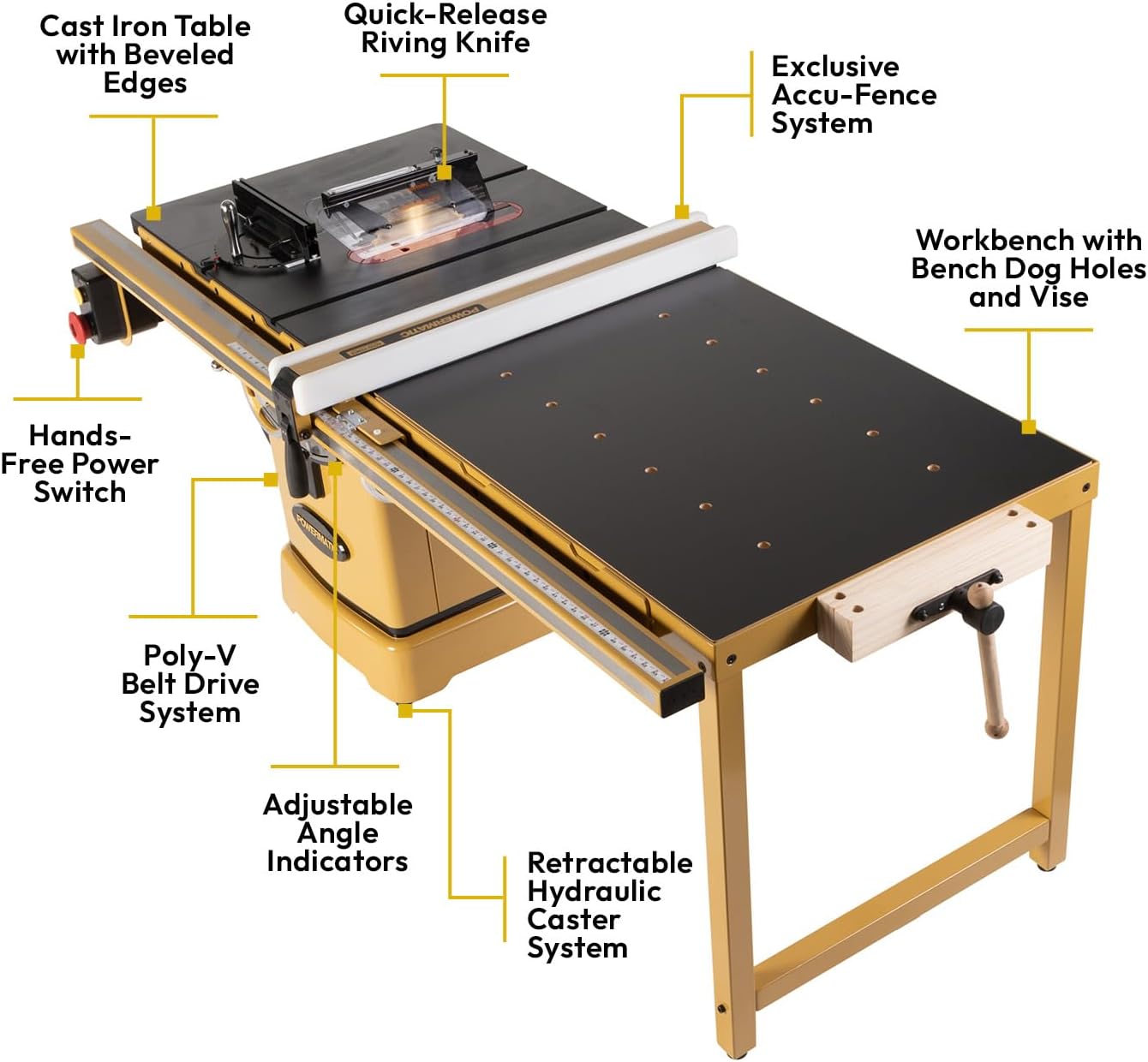 Powermatic 10-Inch Table Saw, Workbench, 50-Inch Rip, 5 HP, 230V 1Ph (PM2000B)