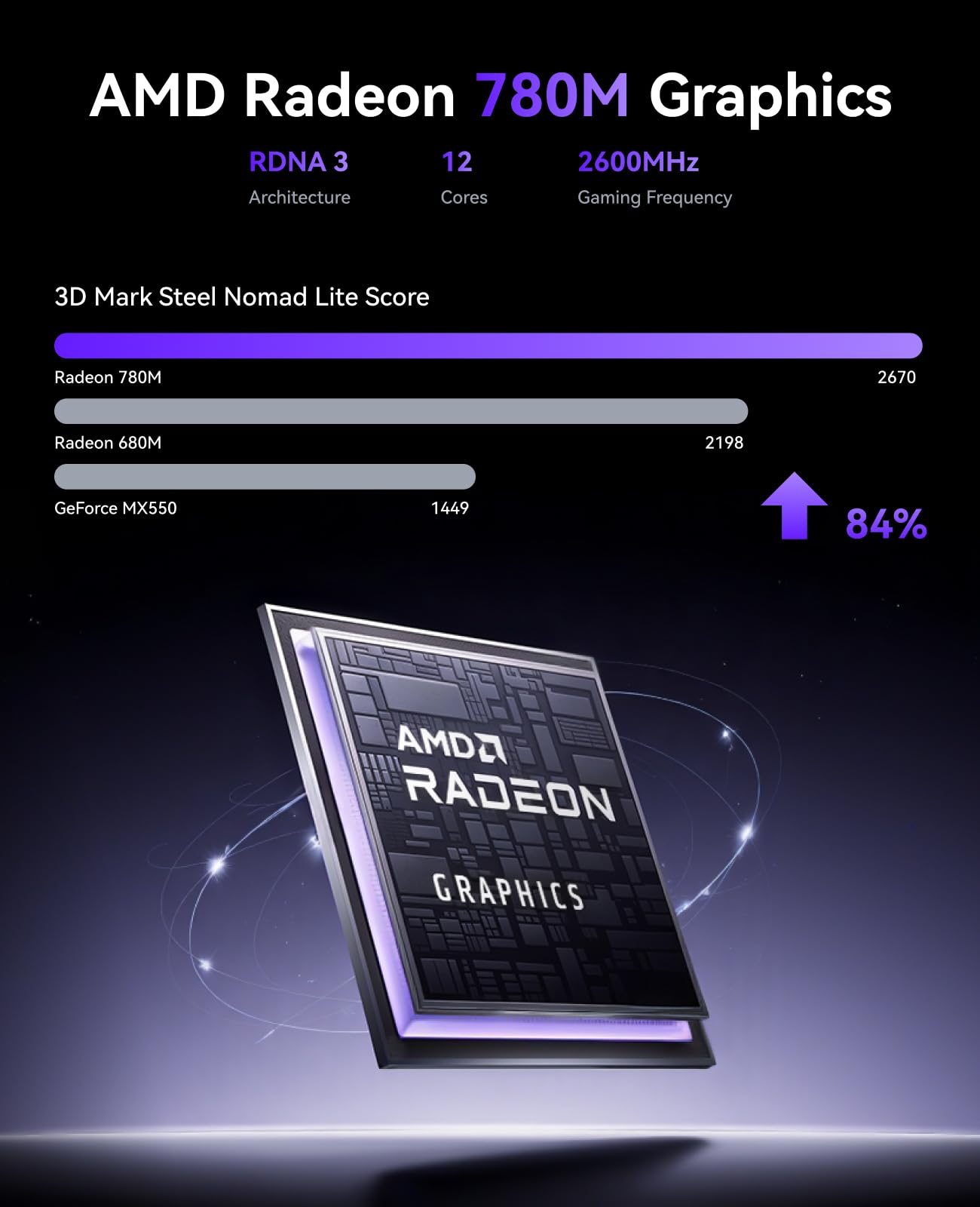 NiPoGi AM21 Mini PC Ryzen 7 8745HS (8C/16T/Zen4, fino a 4,9 GHz) 32