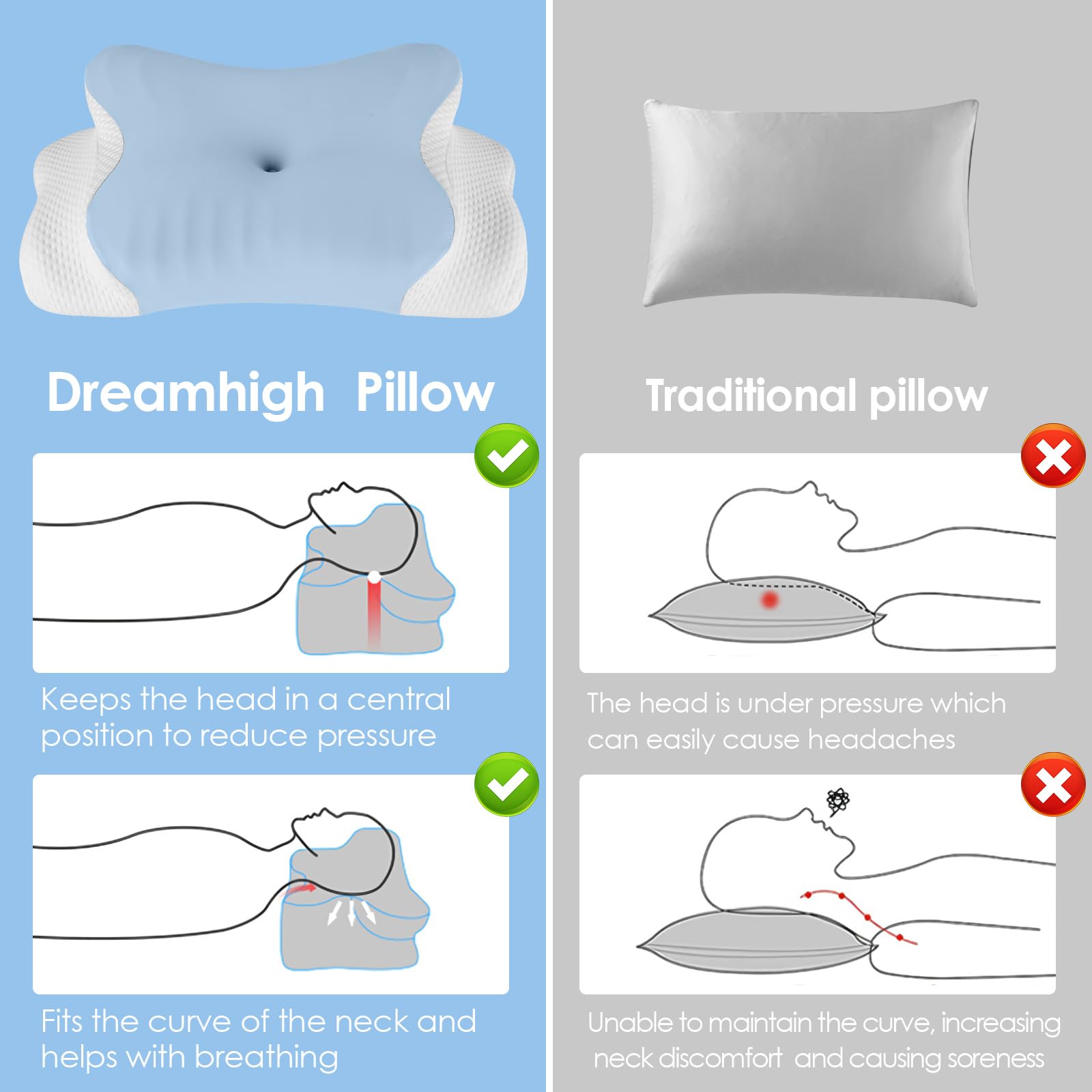 Dreamhigh® Poduszka Ortopedyczna z Pianki Memory,