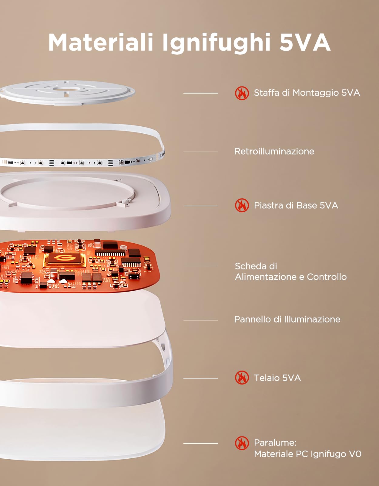 Govee Plafoniera LED RGBIC 24W, 2400LM Lampadario Soffitto 30cm Quadrata | Dimmerabile Plafoniera Smart, 16M Colori, per Soggiorno Cucina Camera da Letto, Compatibile con Matter e Alexa, Scenari,Timer