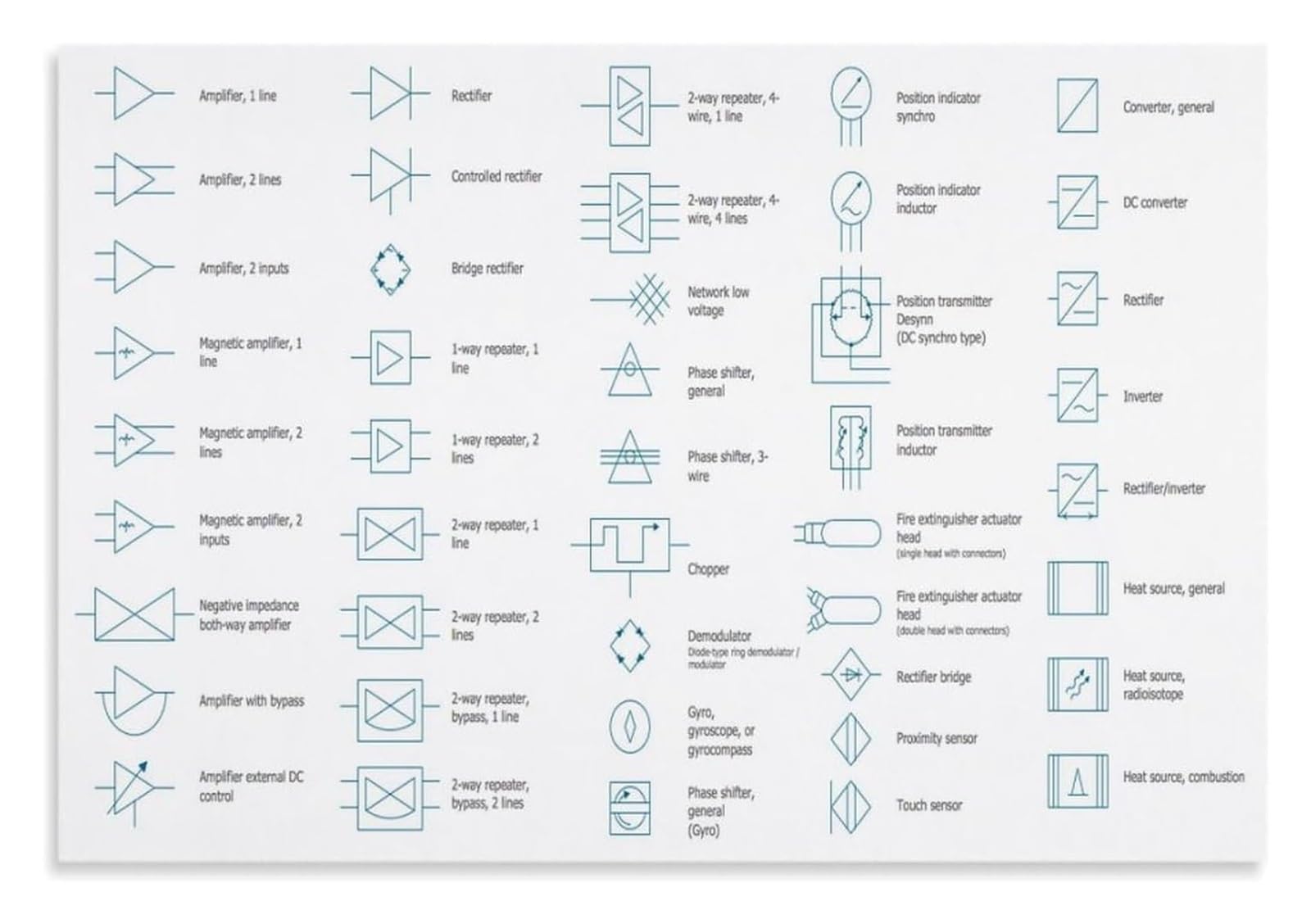 XGINERFEX Electrician Reference Poster - Electrical Schematic Symbols & Diagrams Wall Chart, Workshop Garage Office Decor(Framed,16x24inch(40x60cm))
