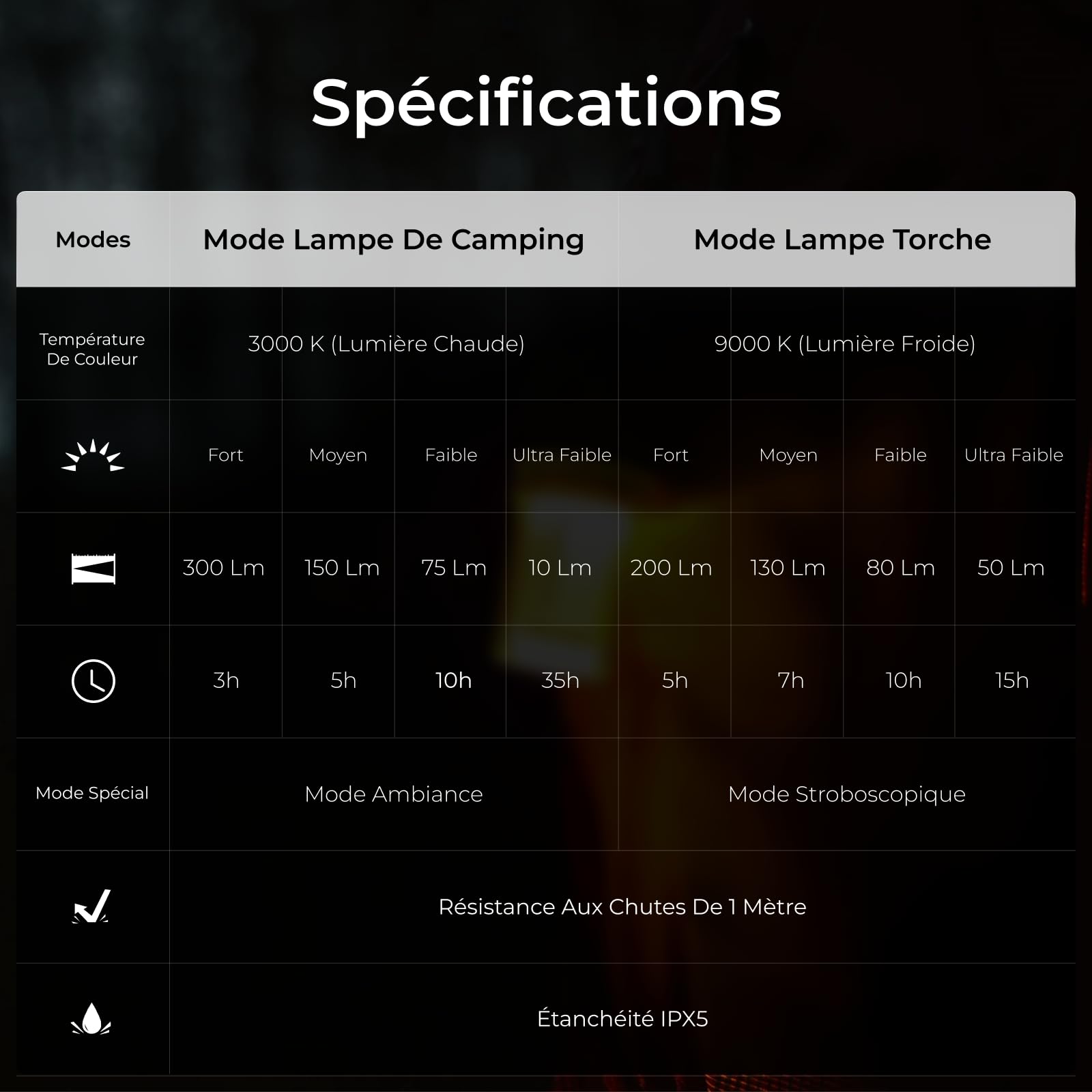 FLEXTAILGEAR Zero Lantern, Lanterne de Camping Portable Ultra-légère (56 g), Rechargeable (1100 mAh), Torche et Lampe de Camping 2 en 1, 4 Modes d'éclairage, 300LM, Accessoire de Camping d'urgence.