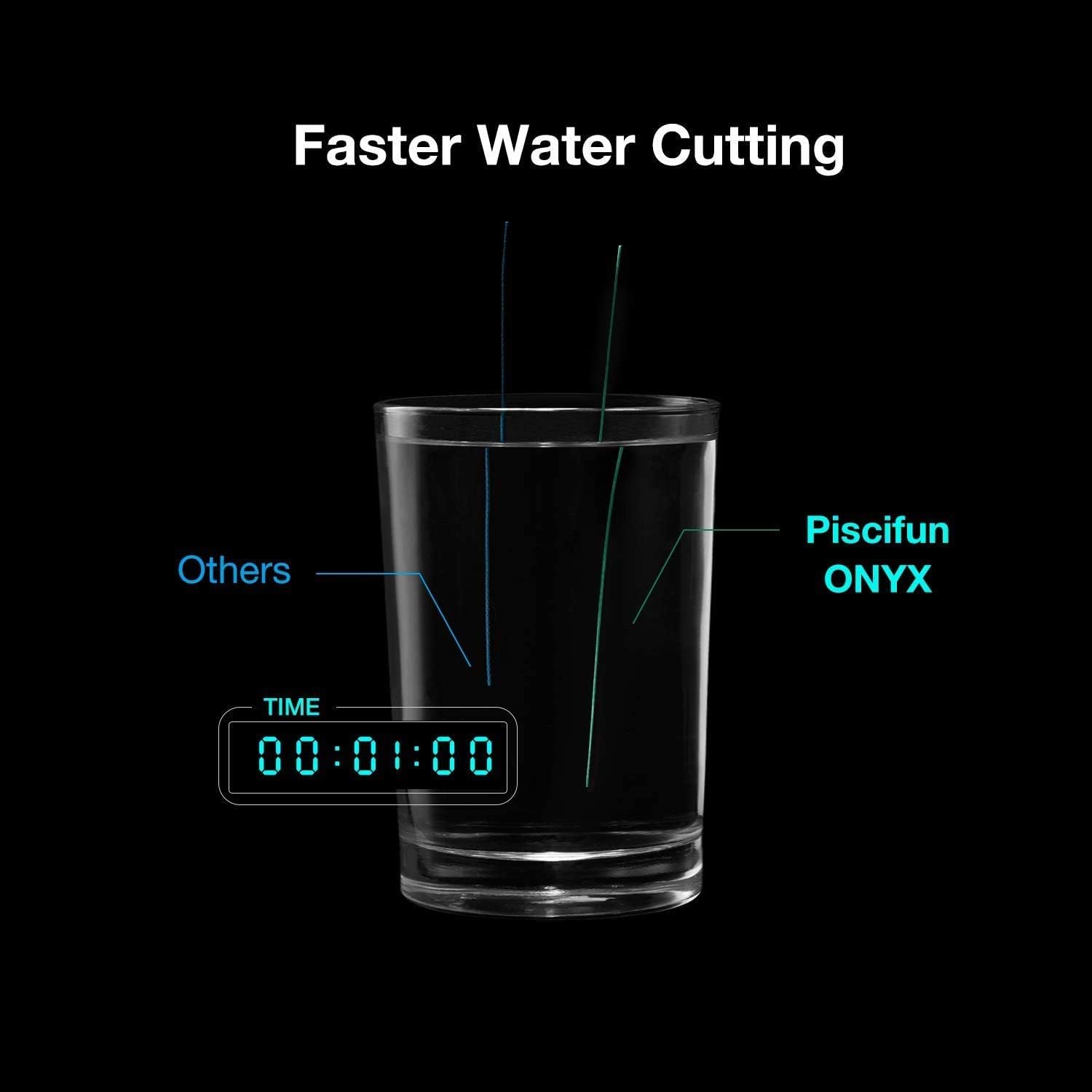 Piscifun Onyx Braided Fishing Line, Superline Abrasion Resistant Braided Lines, Zero Stretch Super Strong, Low Memory, Fast Water Cutting PE Fishing Lines, 6lb-150lb : Sports & Outdoors