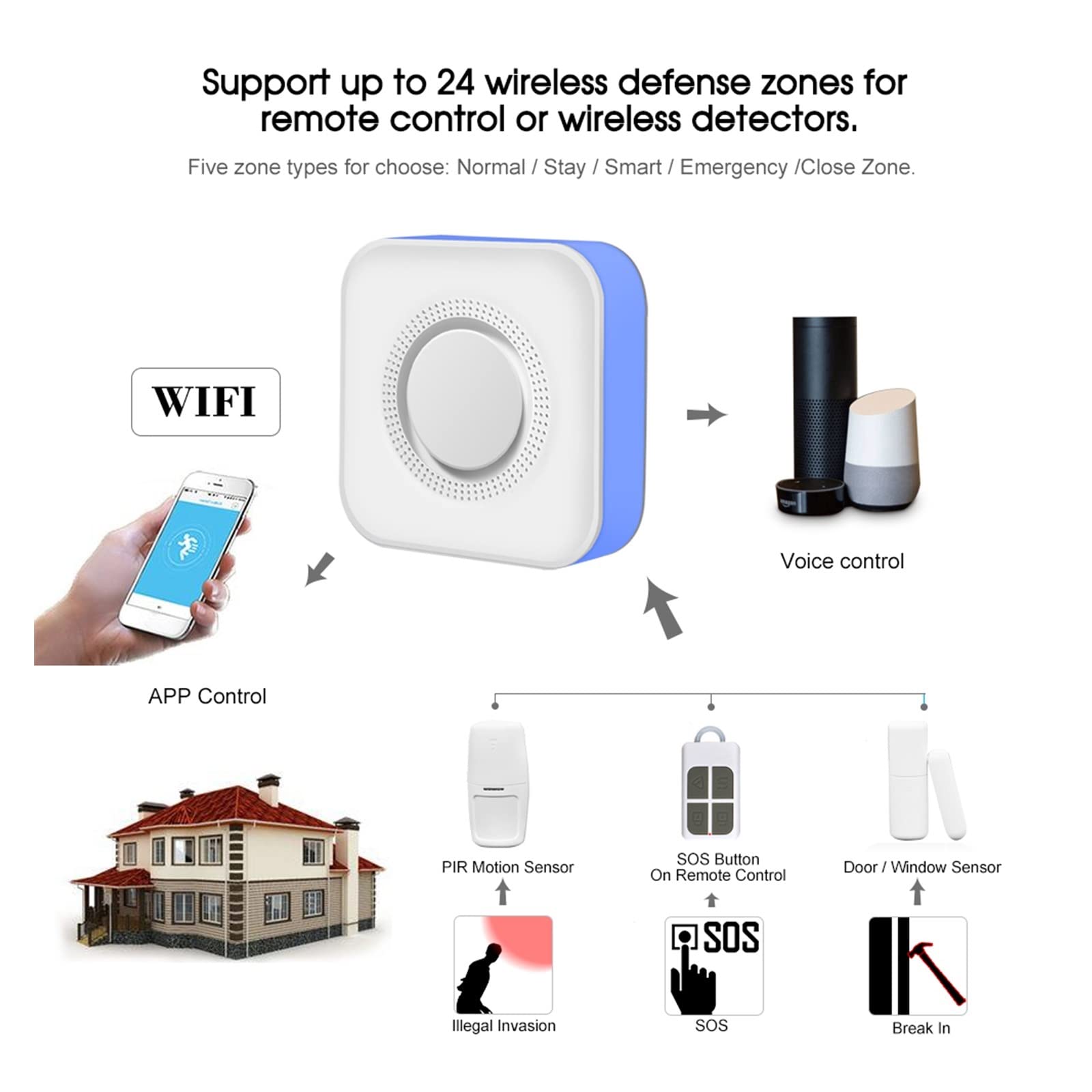 Sistema di allarme di sicurezza, Tuya Wifi Home Security Alarm System Compatibile con TuyAsMart Smart Life App(F)