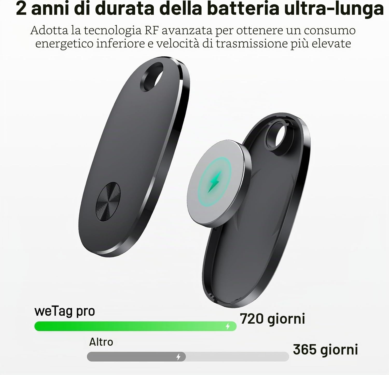 Air Tracker 2 Pezzi, Air Tracker Funziona con Apple Dov'è App (solo iOS), Batteria Sostituibile Bluetooth Trova Oggetti, 2 anni Utilizzabile Localizzatore Chiavi per Chiavi/Bagagli/Valigie/Portafogli