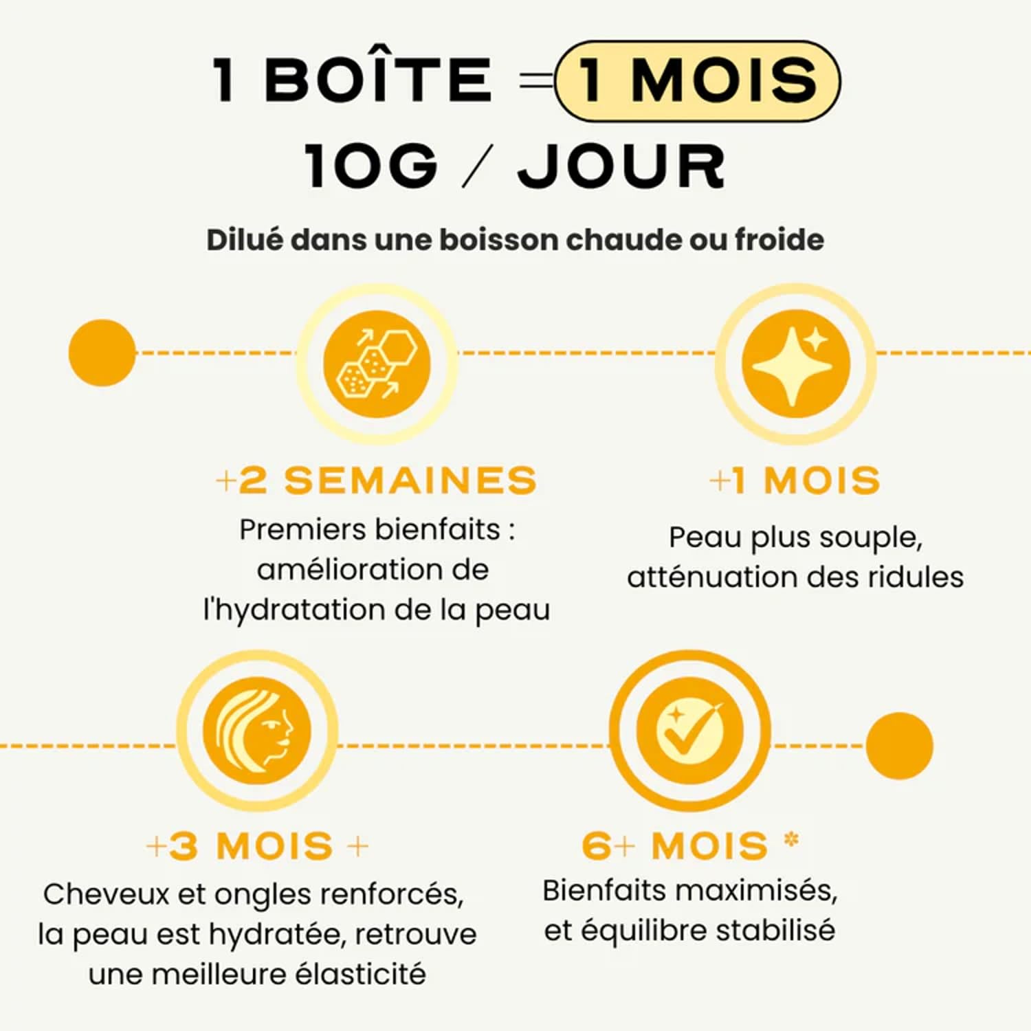 Circles COLLAGEN ESSENTIAL, Régénération & Élasticité de la peau, Poudre de collagène marin avec vitamine C pour régénération cutanée, élasticité et hydratation, soutien articulaire, 300 g