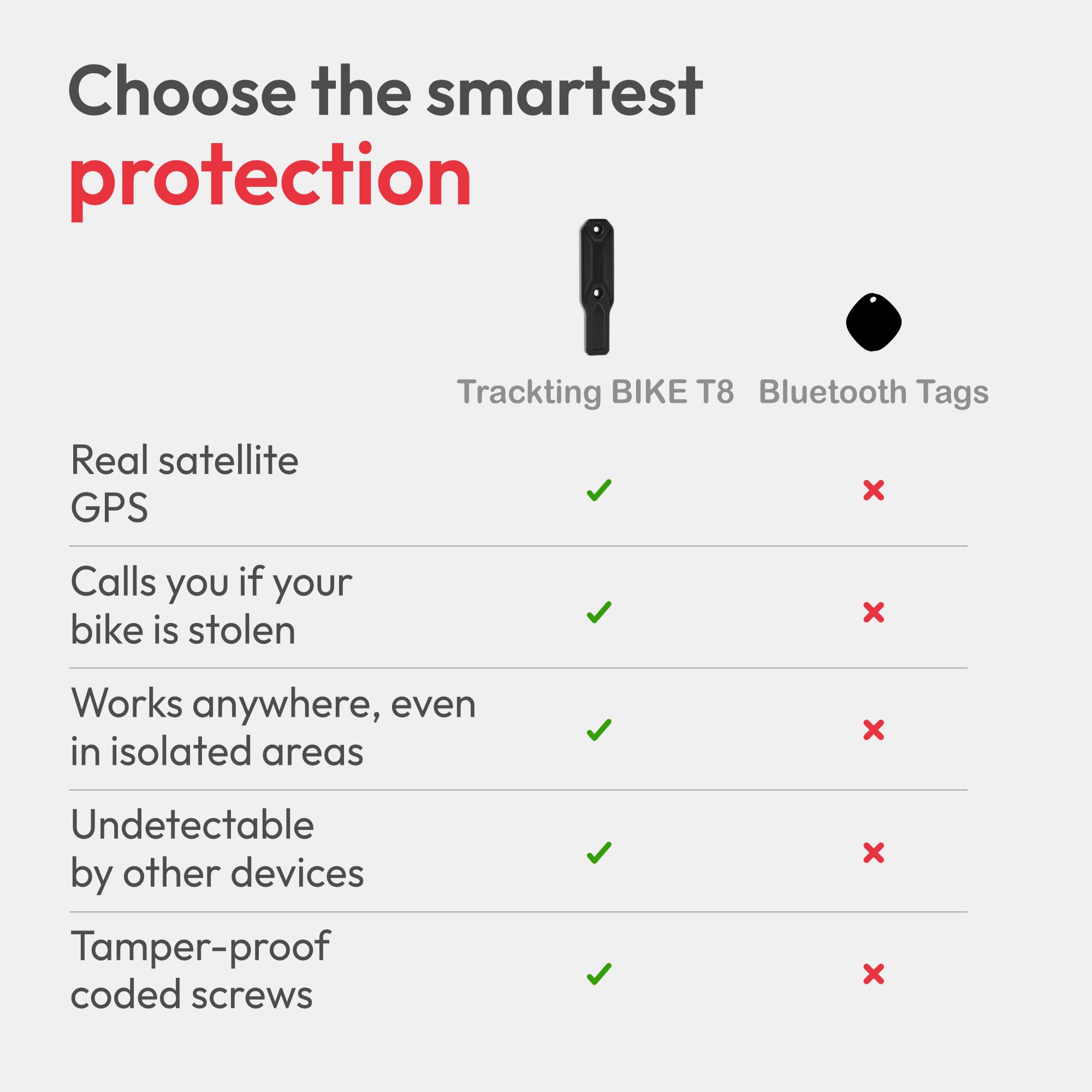 Trackting Bike T8 – Dispositif GPS Antivol pour Vélos & E-Bikes avec Carte SIM Intégrée (4G/2G) – Abonnement Requis | Traceur GPS Vélo | Appel D’Alerte Vol, Suivi en Direct, Longue Autonomie