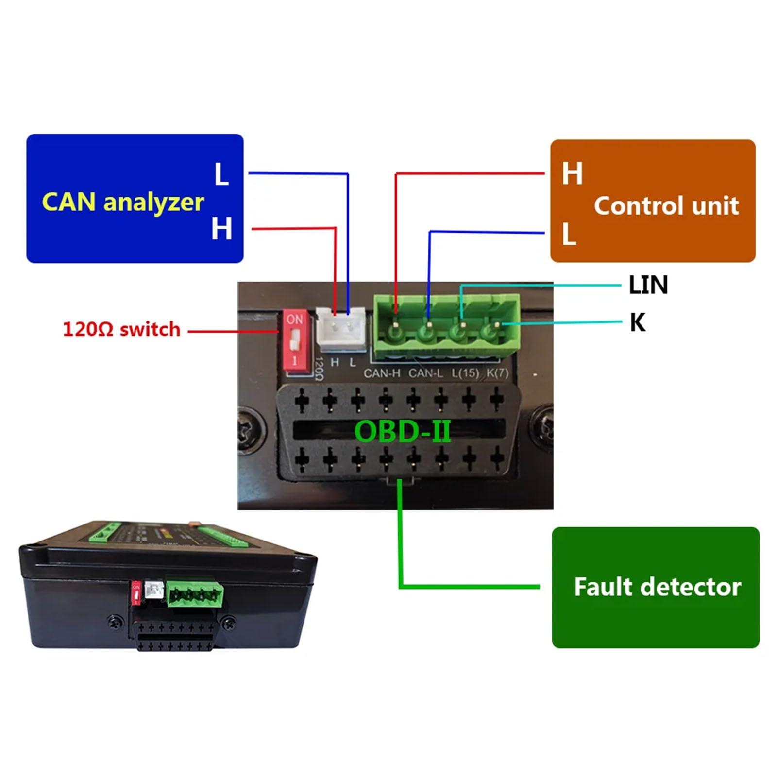 Eficiente equipo de prueba de combustión de 12 V para vehículos productivos con unidad de inyección, función de diagnóstico para sistemas de alimentación, dispositivo de simulación de