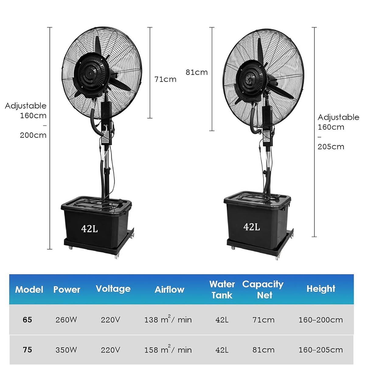 Ventilador industrial de nebulización 42L - Alta velocidad con 3 velocidades ajustables, oscilación de 90°, refrigeración exterior para patio, taller, invernadero, altura ajustable 160-200 cm