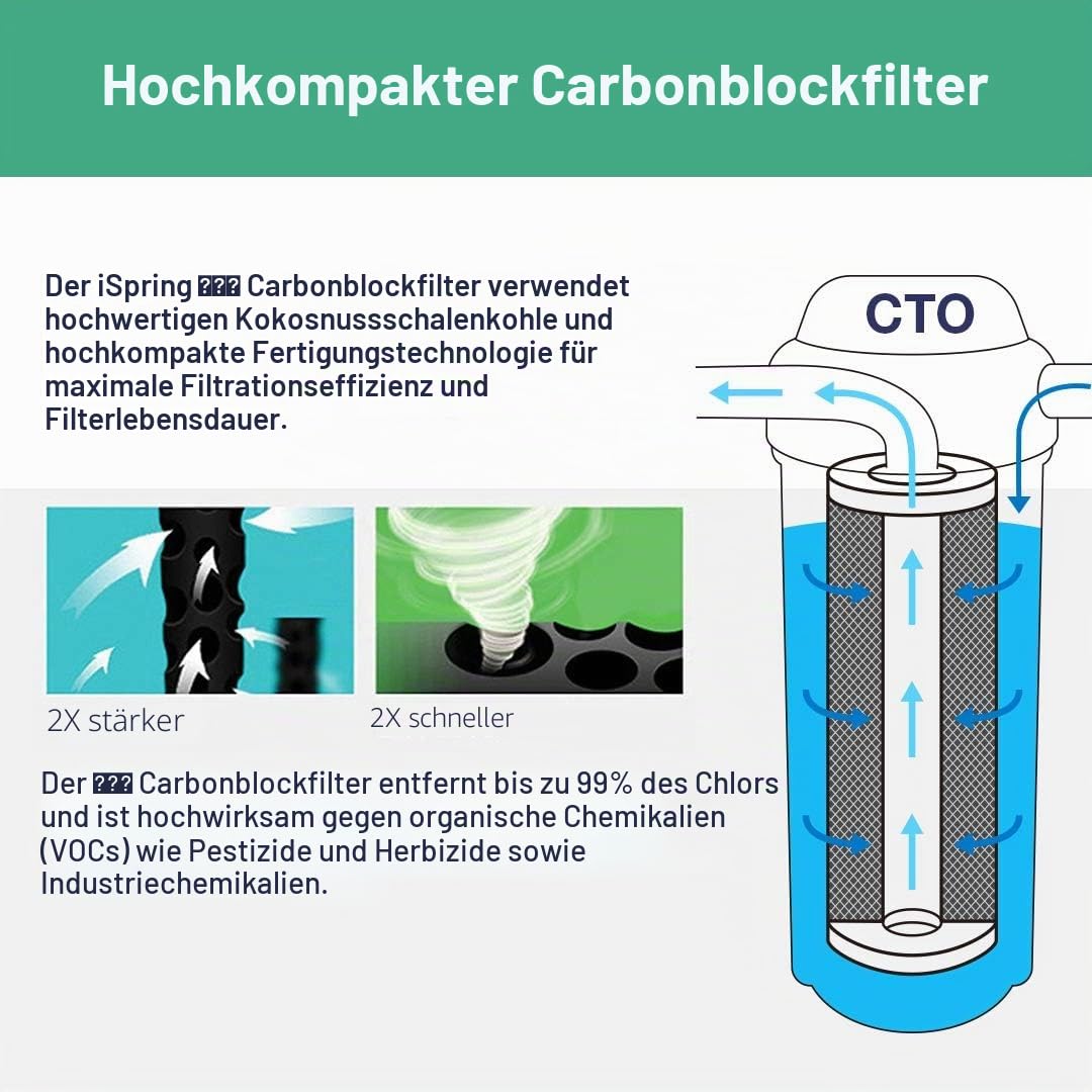 iSpring FC25B Ganzhaus-Wasserfilter-Ersatzpatrone