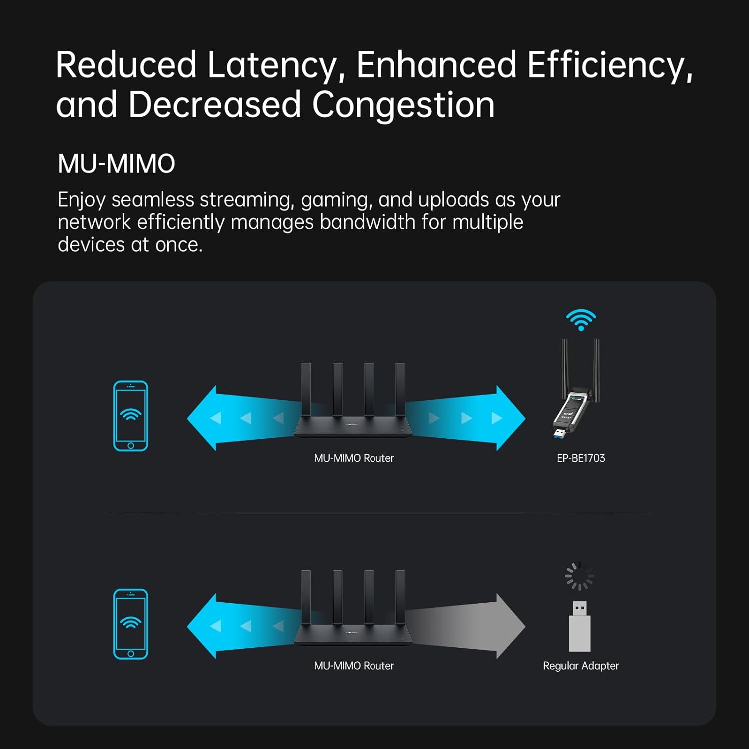 MU-MIMO Technology Explanation