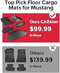 for Ford Mustang Floor Mats & Cargo Liner (2015-2024 2025 2026, All Weather 5PCS Full Set, Not for Mach-E)