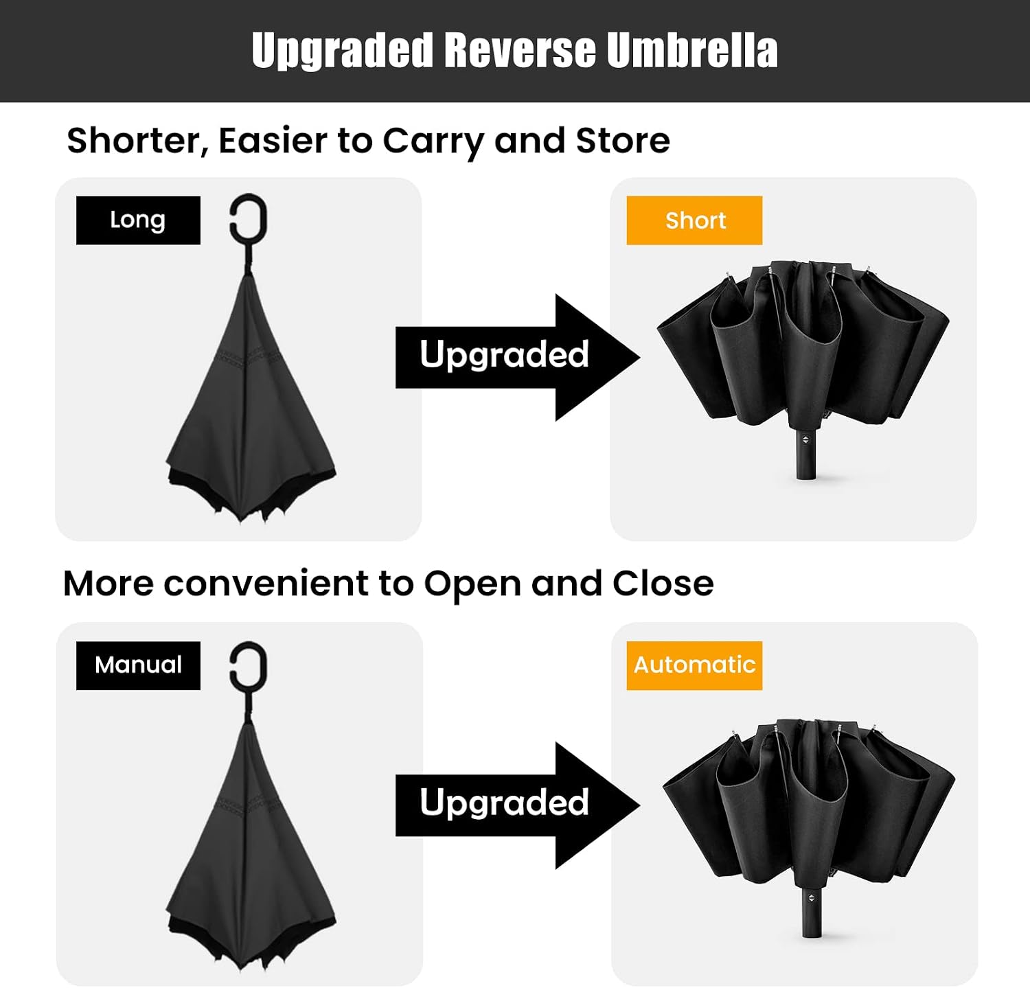 G4Free Inverted Windproof Umbrella-54 Inch Large Canopy for Rain, folding Compact Reverse with 10 Ribs Automatic Open Close