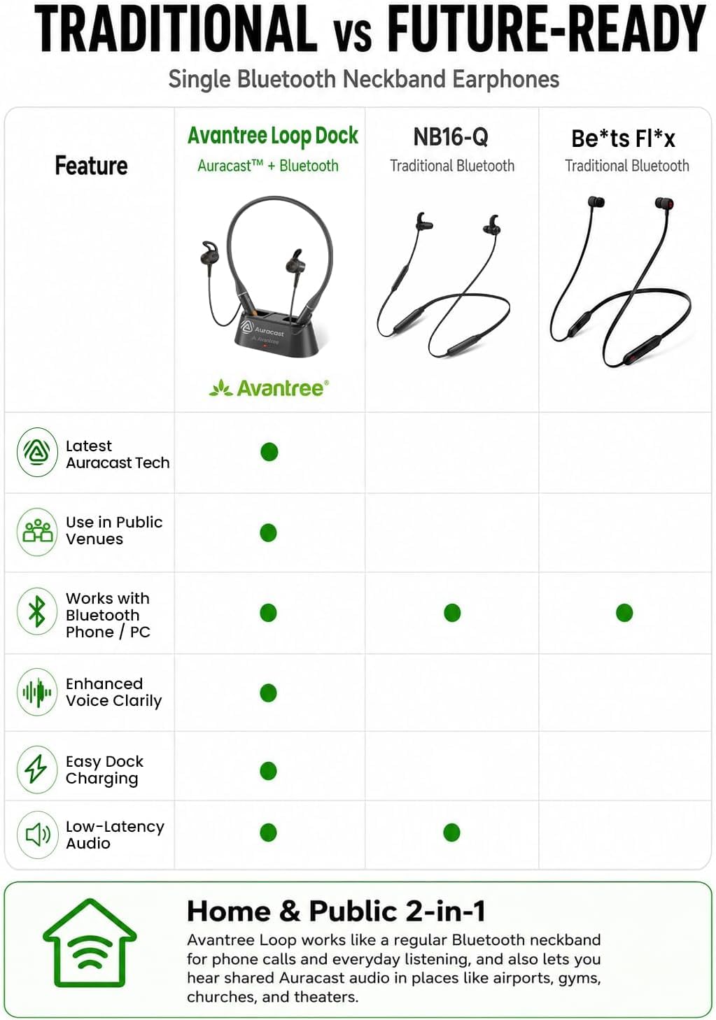 Avantree Loop Dock - Auracast et Bluetooth Écouteurs Tour de Cou