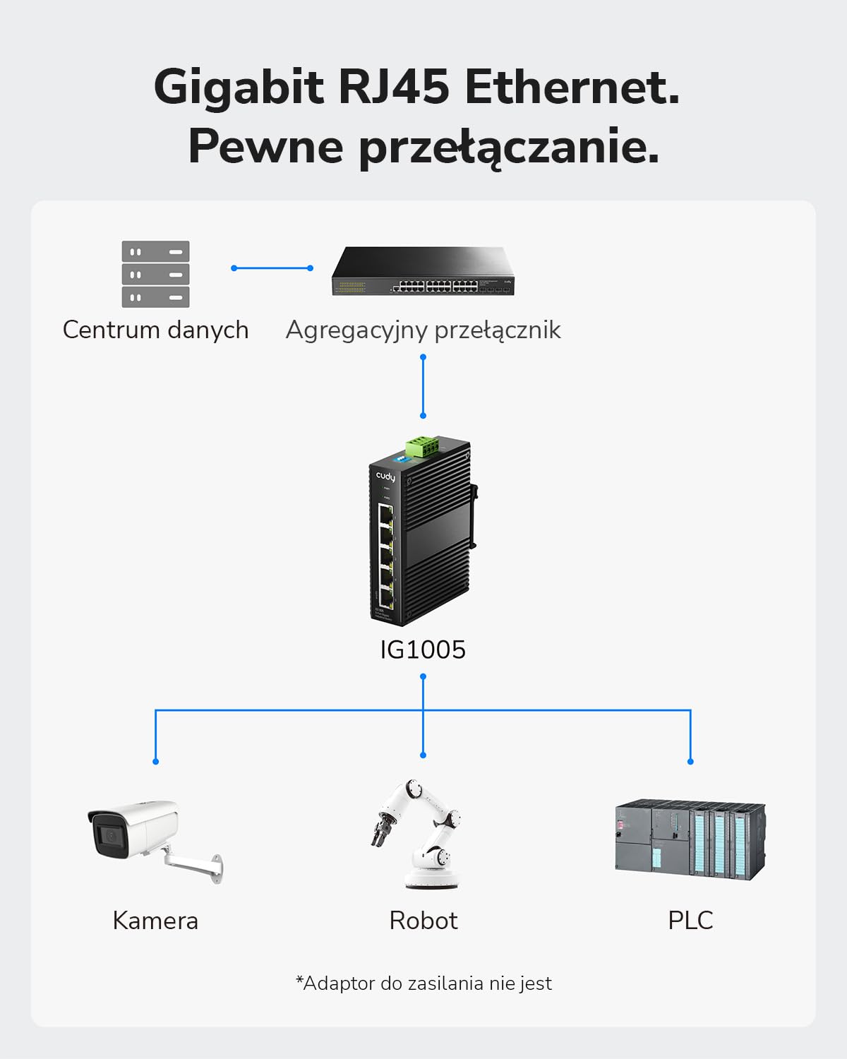 Cudy Przemysłowy 5-portowy przełącznik gigabitowy, szyna Din IP40, polaryzacja i zabezpieczenie przed zwarciem, zapobieganie burzom Broadcast, IG1005
