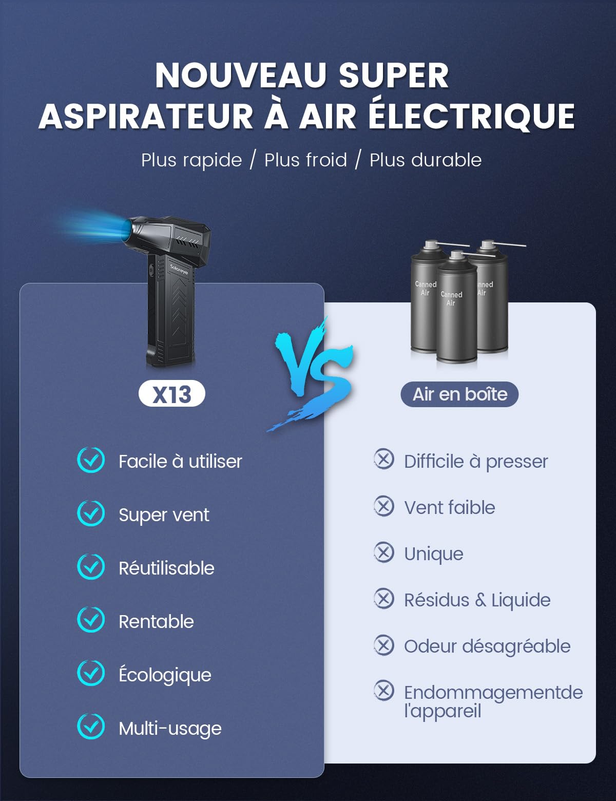 Souffleur Air Comprimé Rechargeable 180 000 Tr/min - 2 En 1 Soufflage Et Aspiration, Pour Nettoyage PC, Voiture, Maison